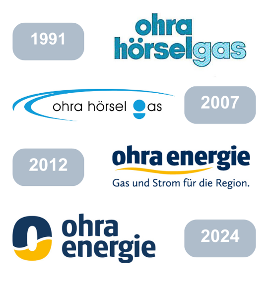 Die Entwicklung des Logos der Ohra Energie GmbH über die Jahre